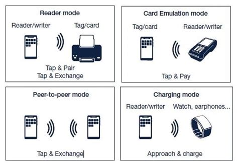 nfc reader chip|what is nfc capability.